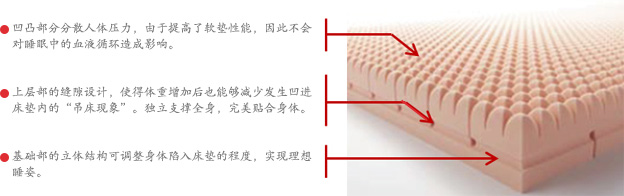 整壓床墊的特征